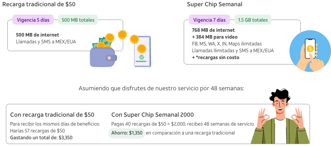 parrilla super chip semanal