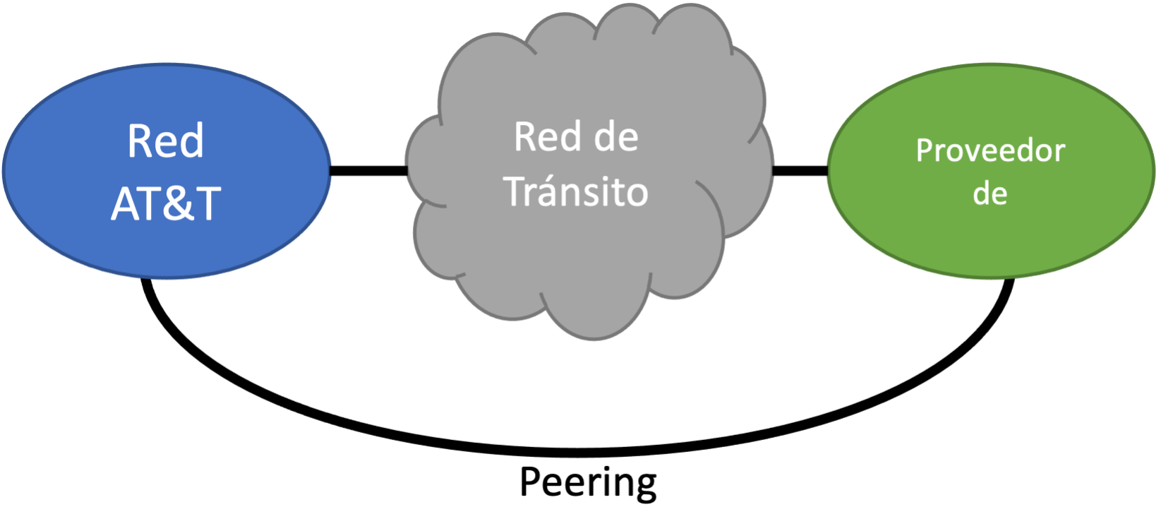 Tu conexión es lo mas importante para nosotros