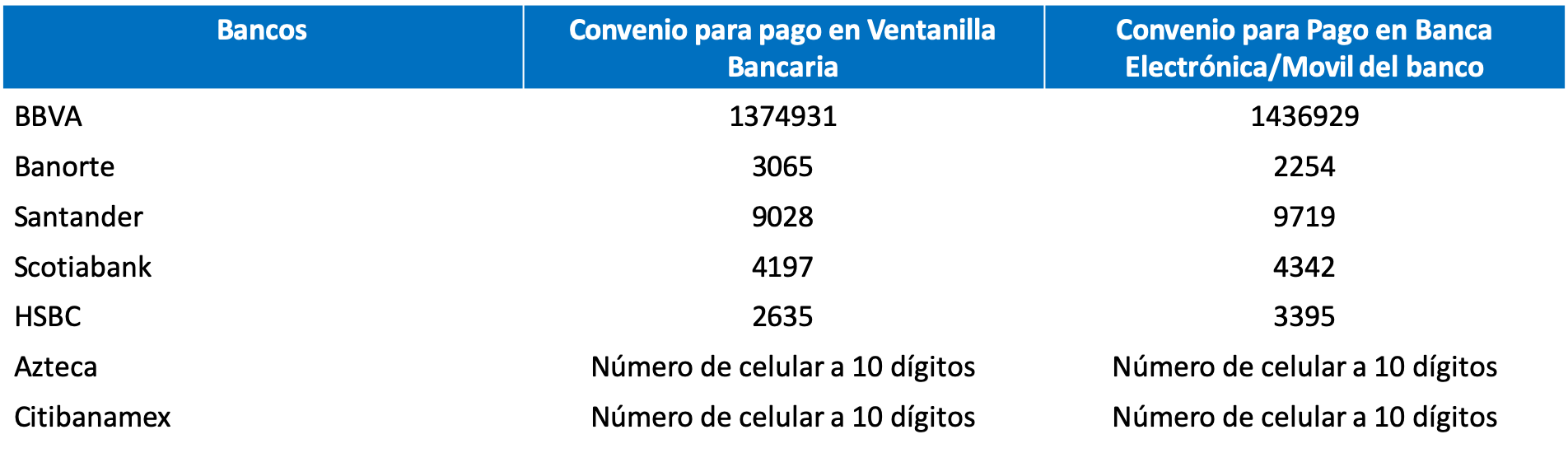 referencias bancarias